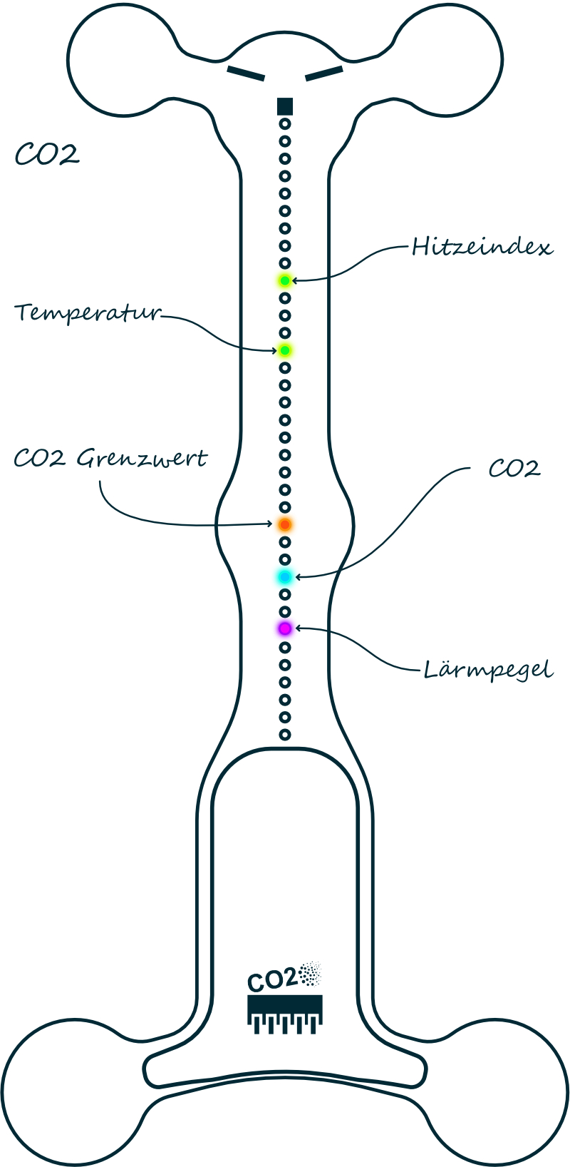 Funktionsweise von Ambiee mit CO2 Anzeige und Grenzwert